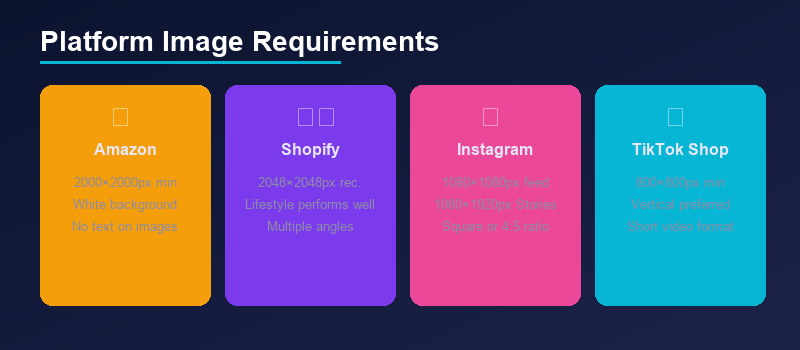 Platform Image Requirements