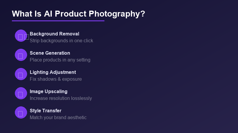 What Is AI Product Photography